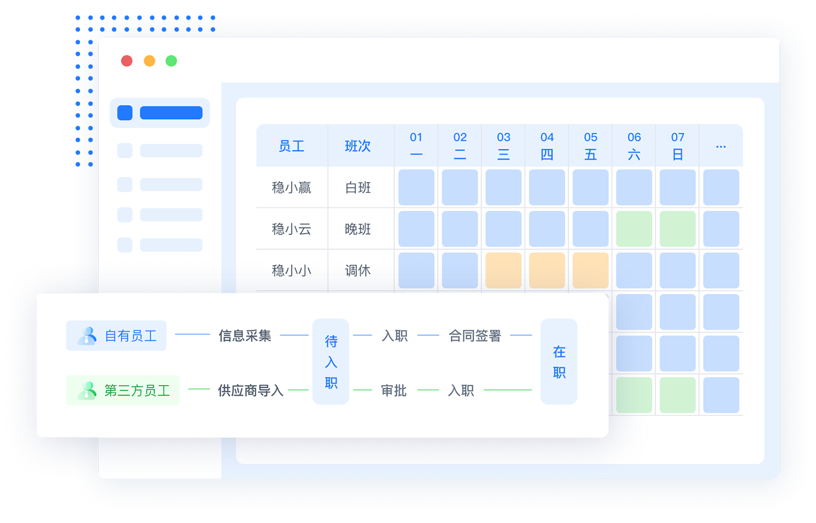  精细化劳动力管理
