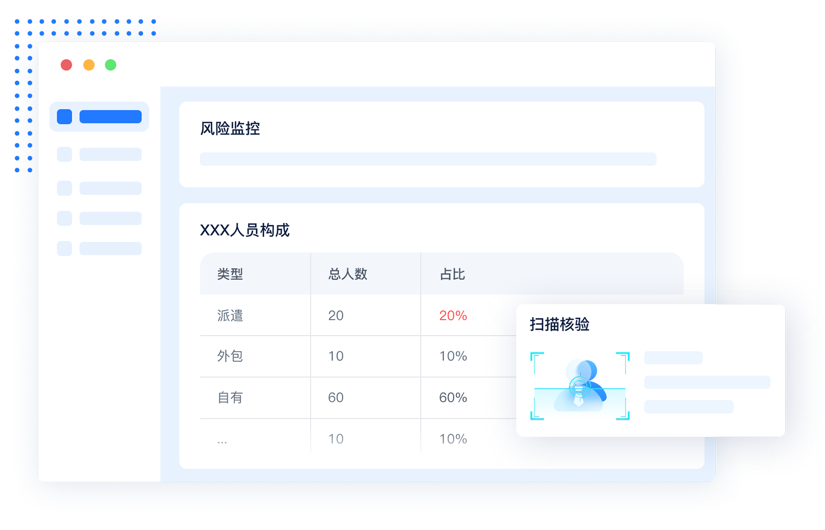  全流程风险监控