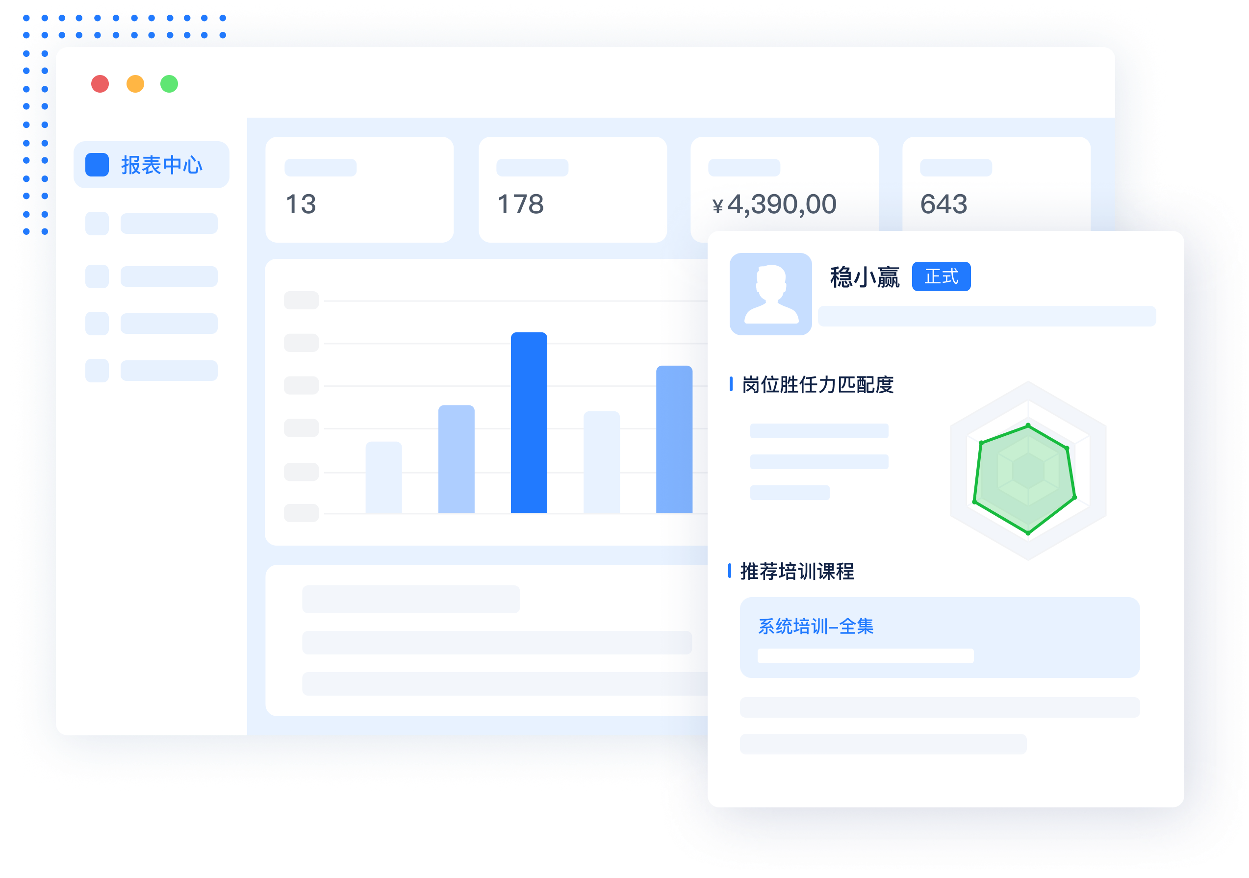 考核结果多维度应用