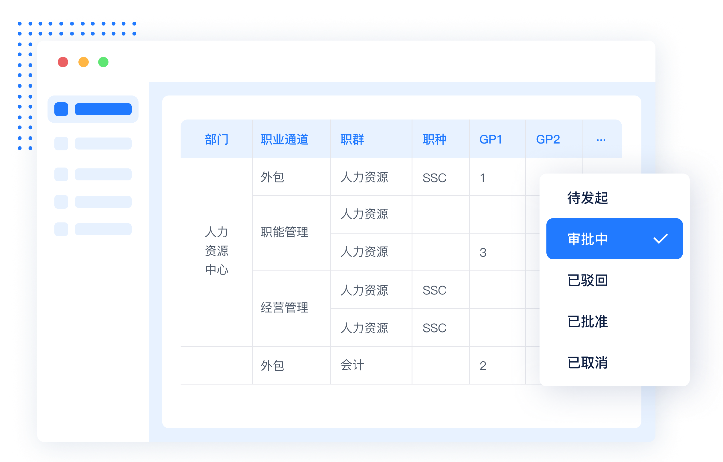 轻松搭建岗职体系